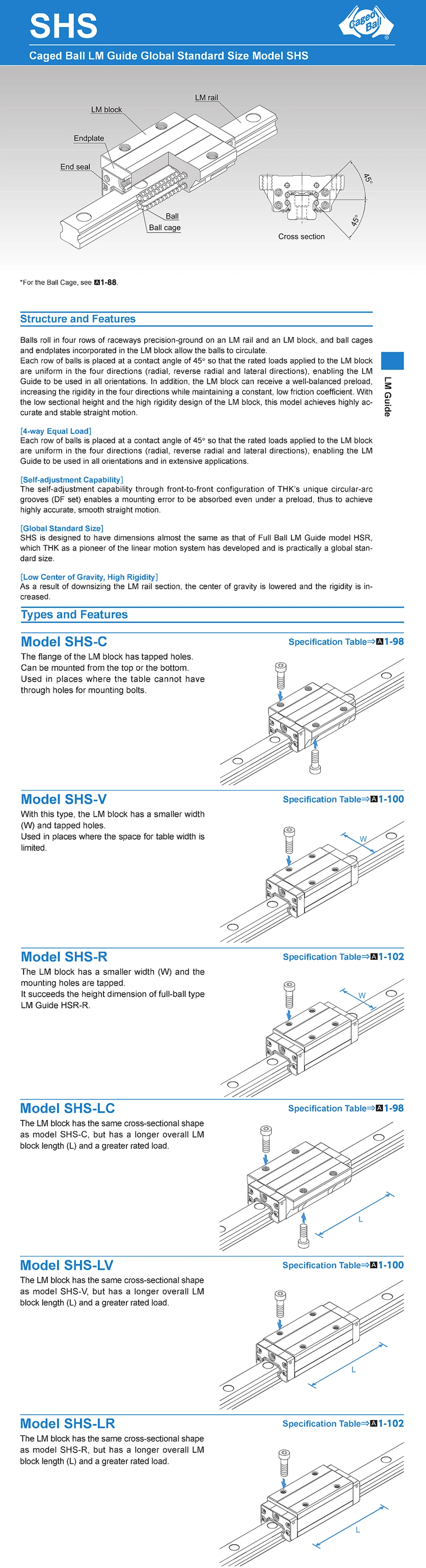 Original THK Shs15r Shs15r Linear Guide Slide Bearing Shs 15r 15lr Lm Linear Motion Guide Block Bearing